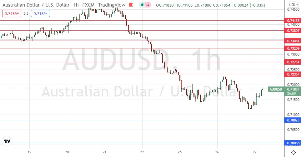 AUD/USD