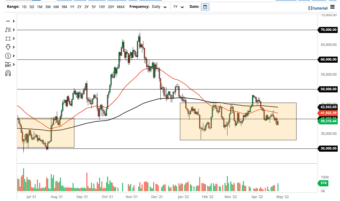 BTC/USD