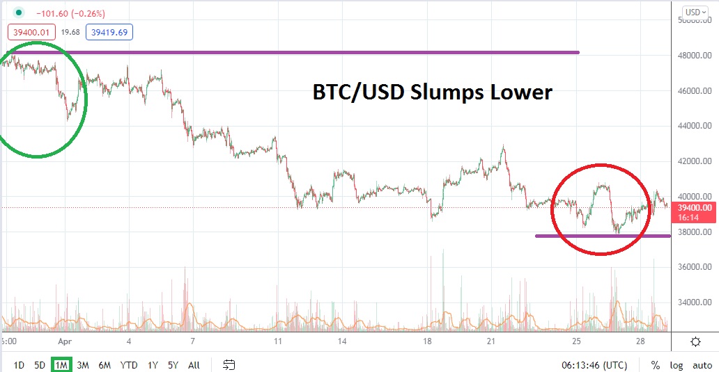 Bitcoin Monthly Chart