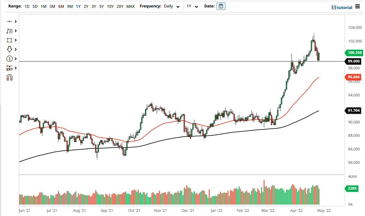 CAD/JPY