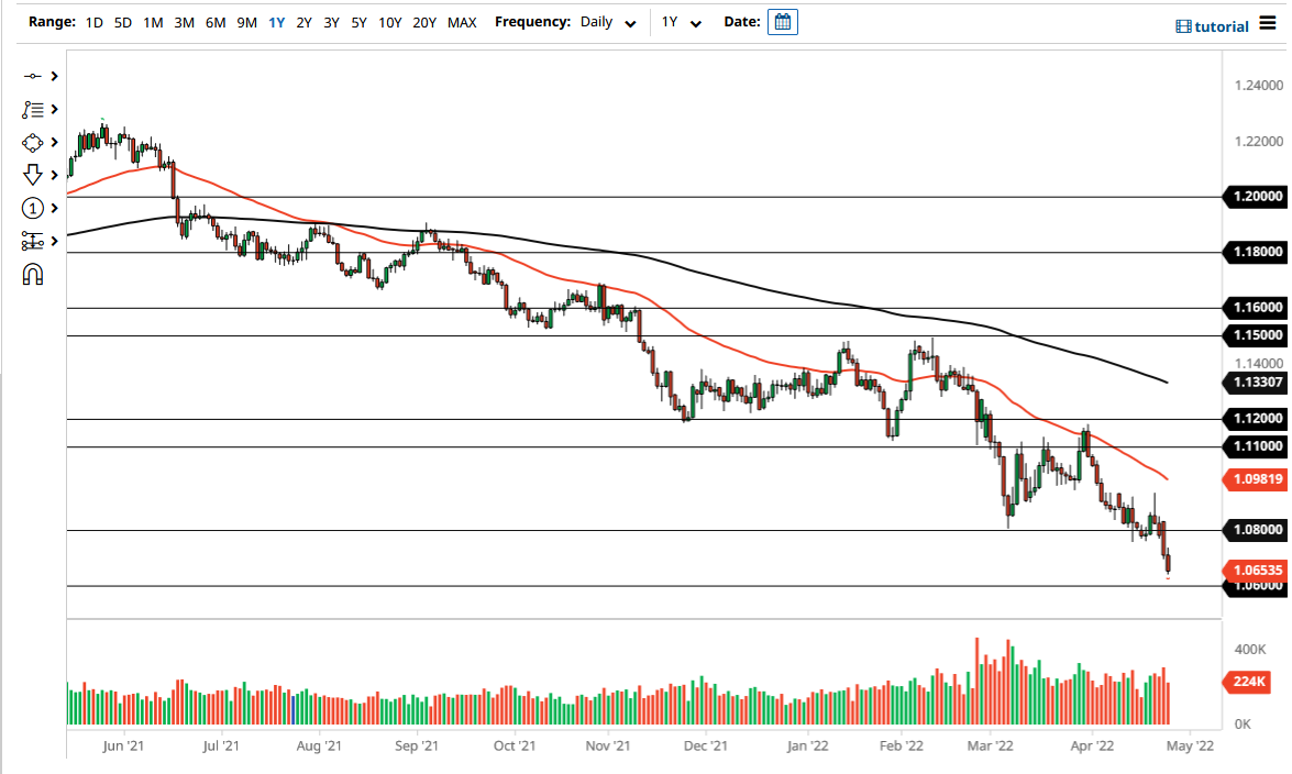 EUR/USD