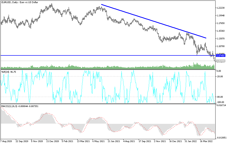 EUR/USD