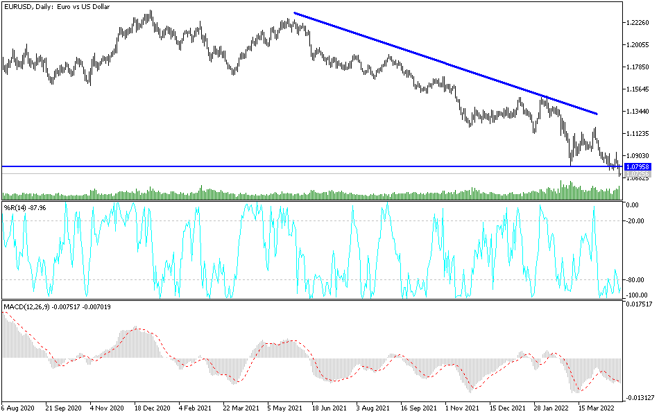 EUR/USD