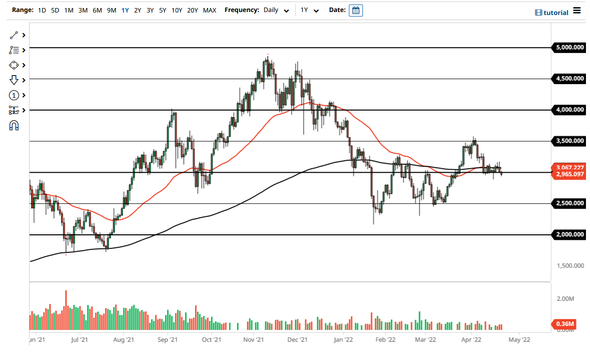 ETH/USD