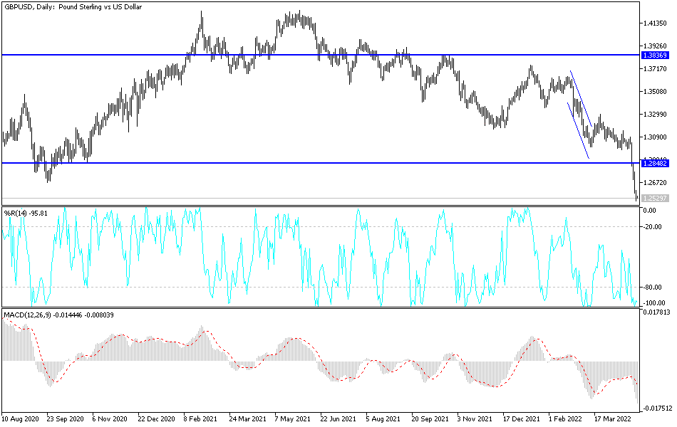 GBPUSD