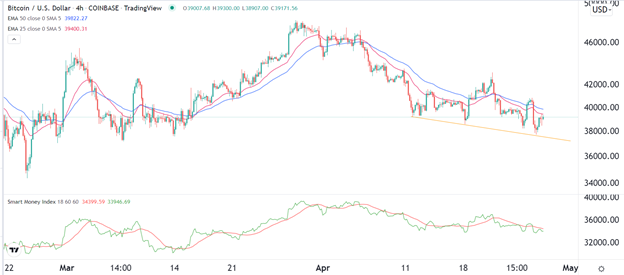 BTC/USD