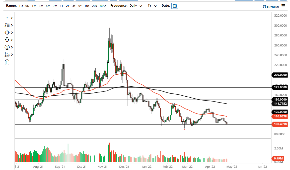 LTC/USD