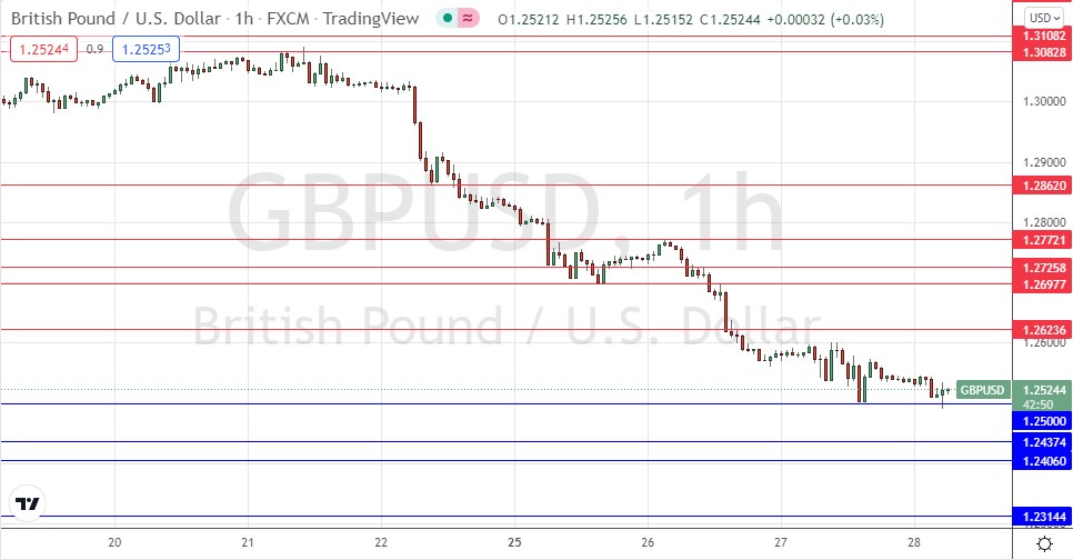 GBP/USD