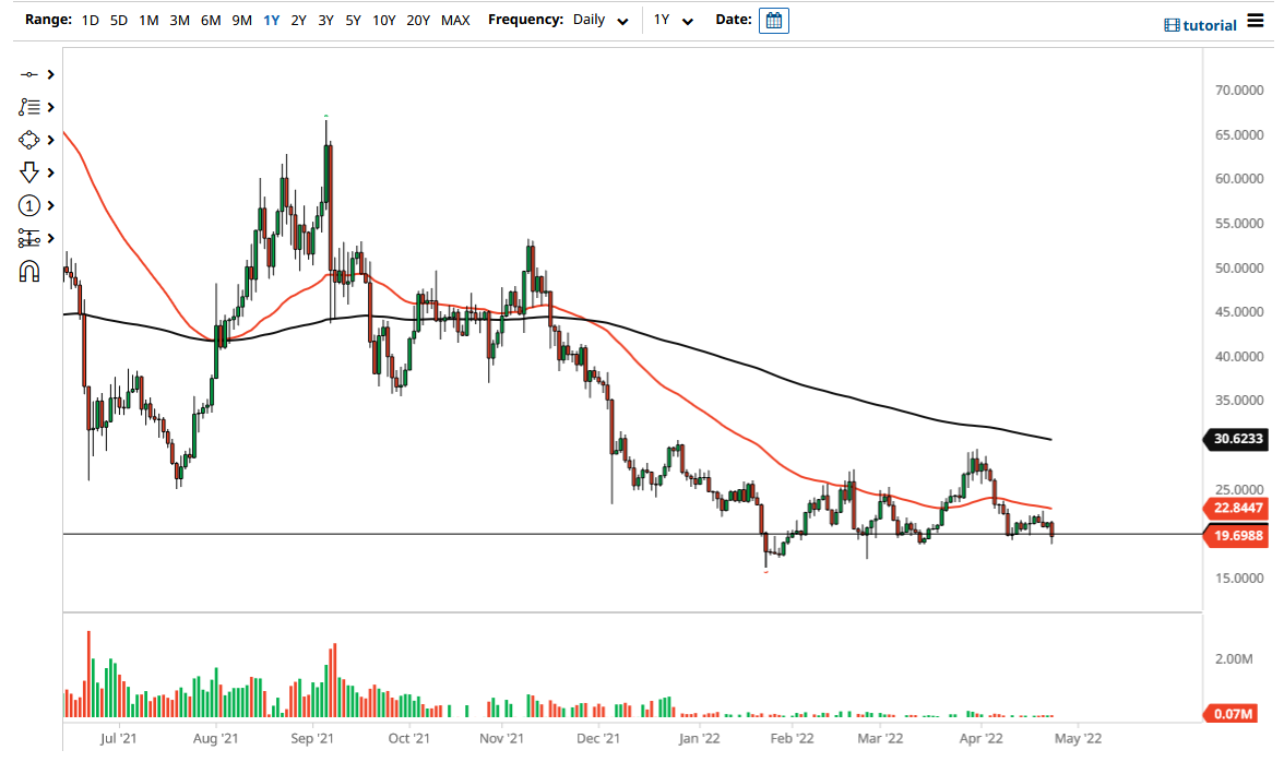 NEO/USD