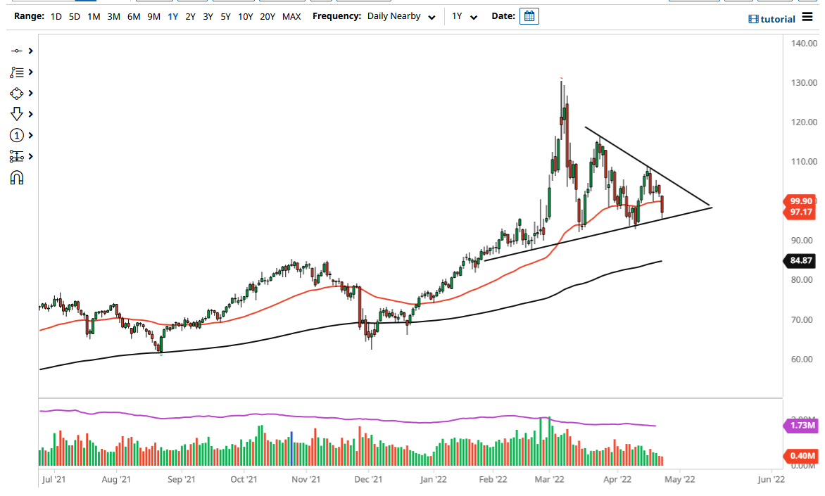 WTI Crude Oil