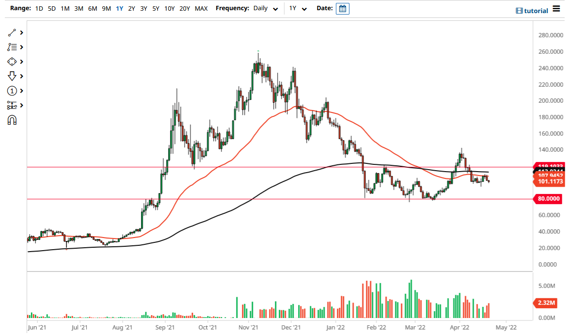 SOL/USD