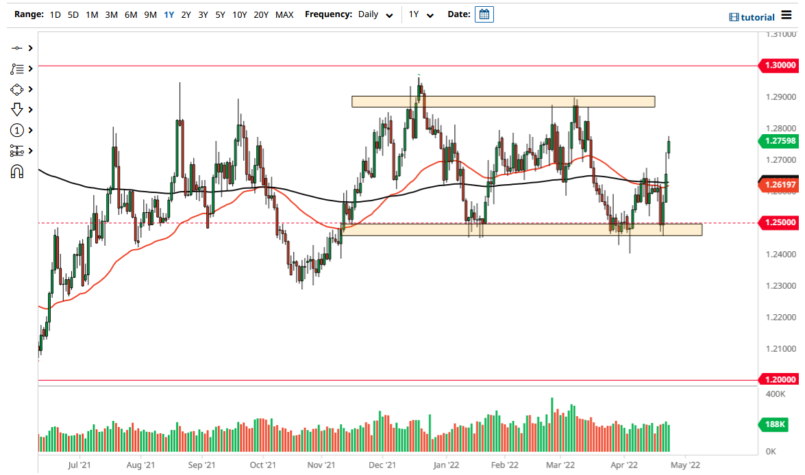 USD/CAD