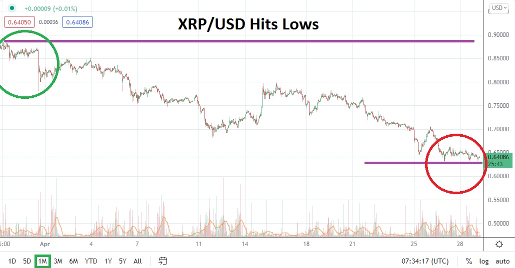 Ripple Monthly Chart