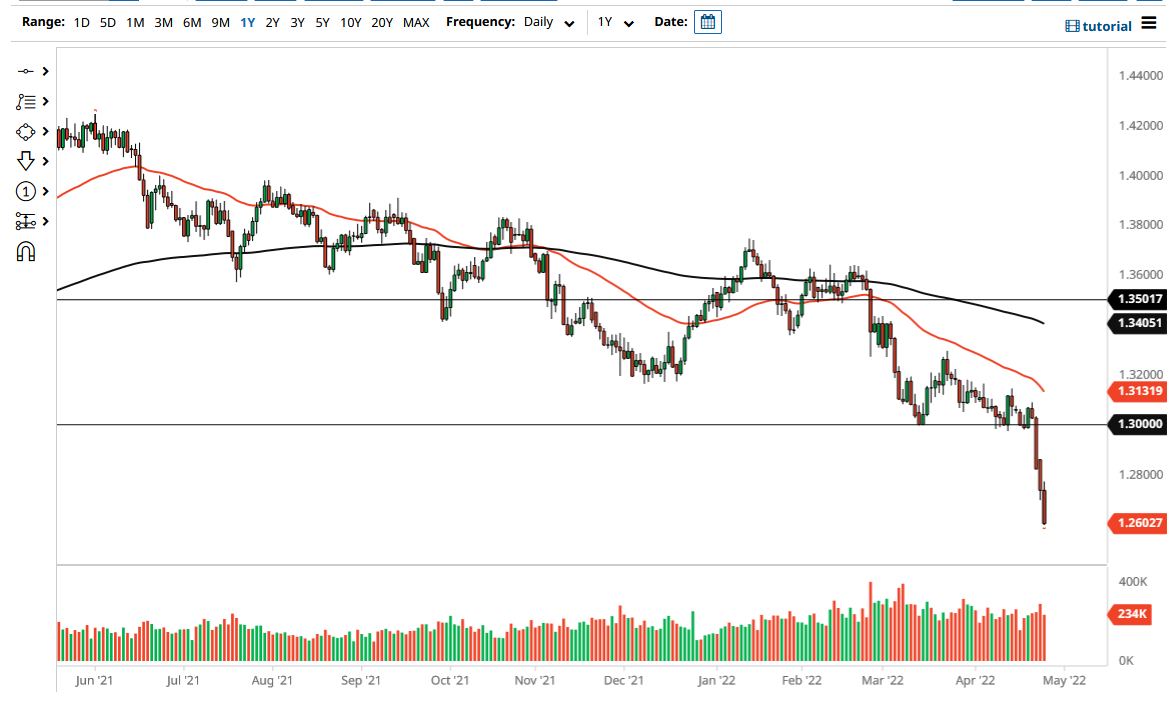 GBP/USD