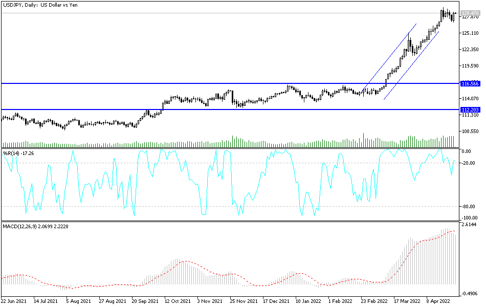 USDJPY