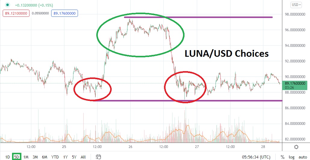 LUNA/USD