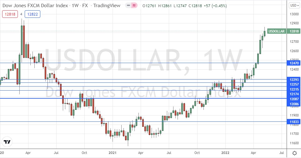 US Dollar Index Weekly Chart