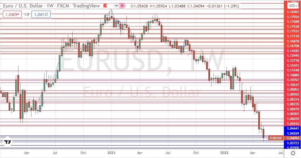 EUR/USD Weekly Chart