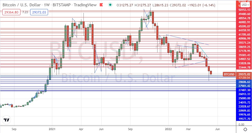 BTC/USD Weekly Chart