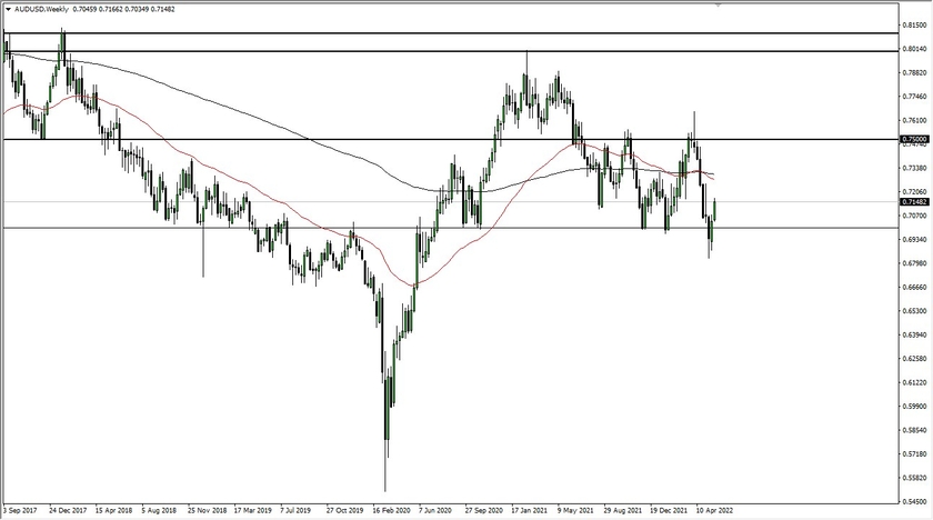 AUD/USD Weekly Chart