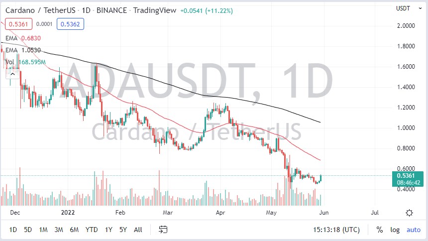 ADA/USD