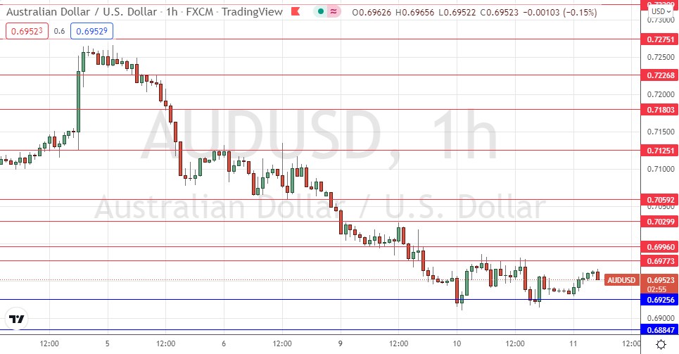 AUD/USD