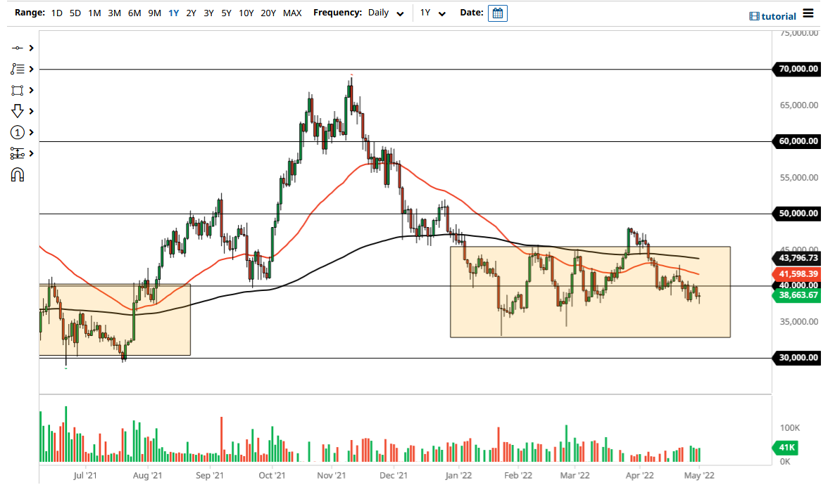 BTC/USD