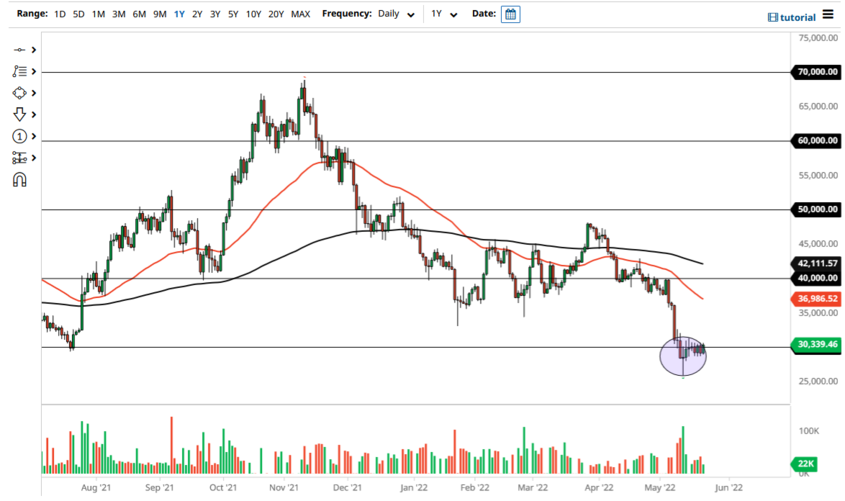 BTC/USD