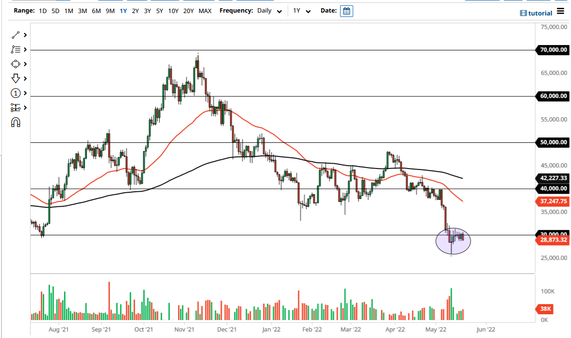 BTC/USD