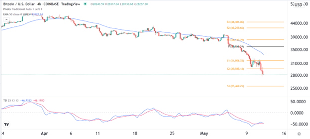 BTC/USD