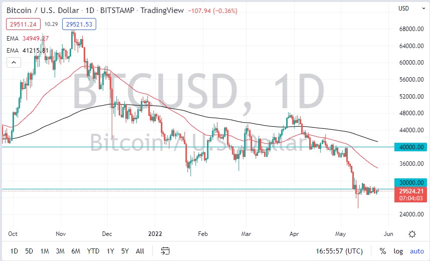 BTC/USD