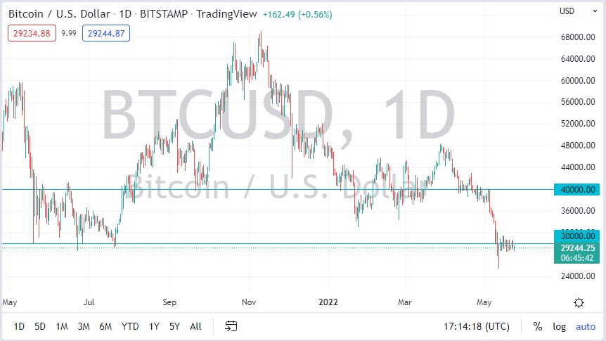 BTC/USD