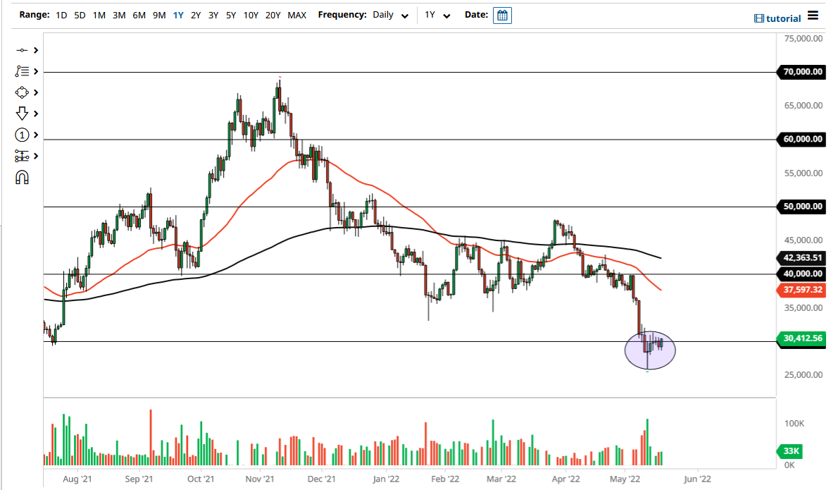 BTC/USD chart