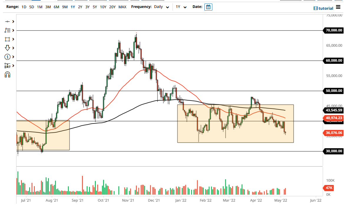 BTC/USD