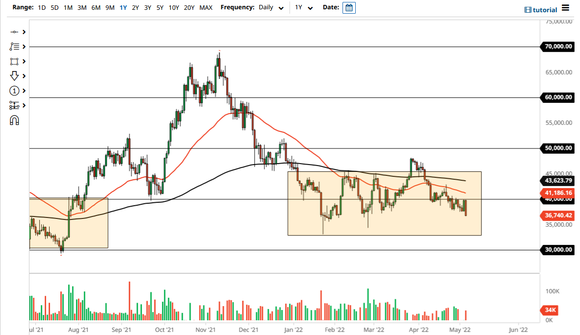 Bitcoin Chart