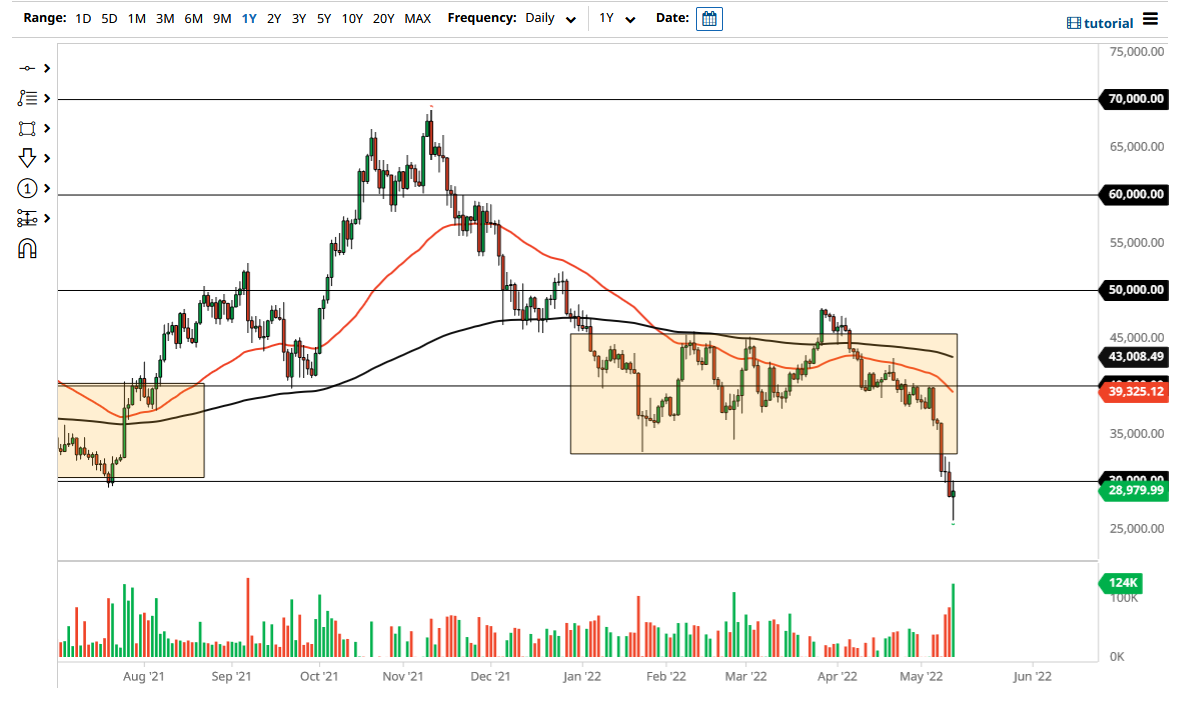 Bitcoin Chart