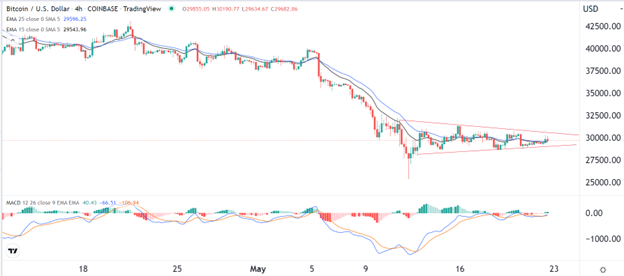 BTC/USD