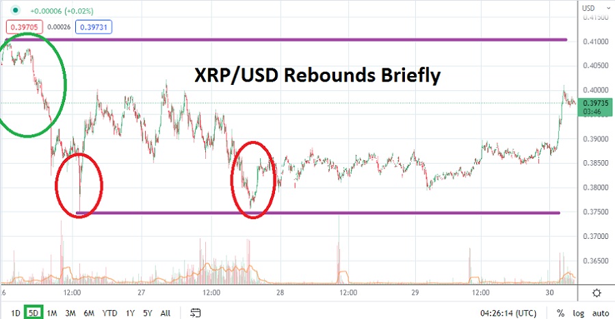 XRP/USD