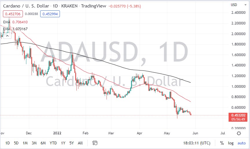 ADA/USD