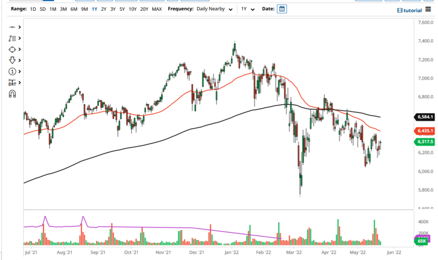 CAC Index