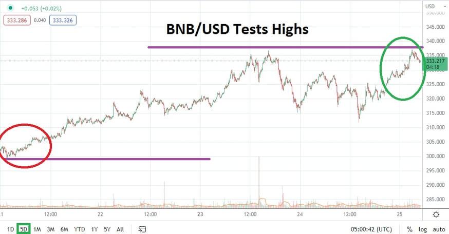 BNB/USD