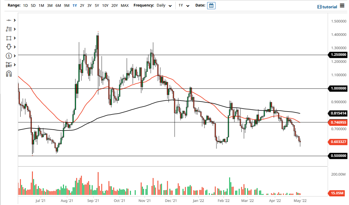 XRP/USD