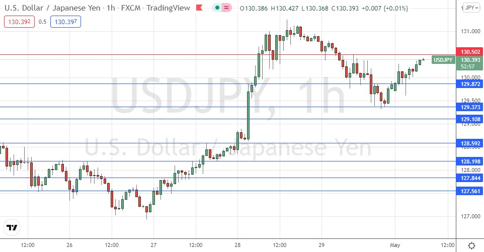 USD/JPY