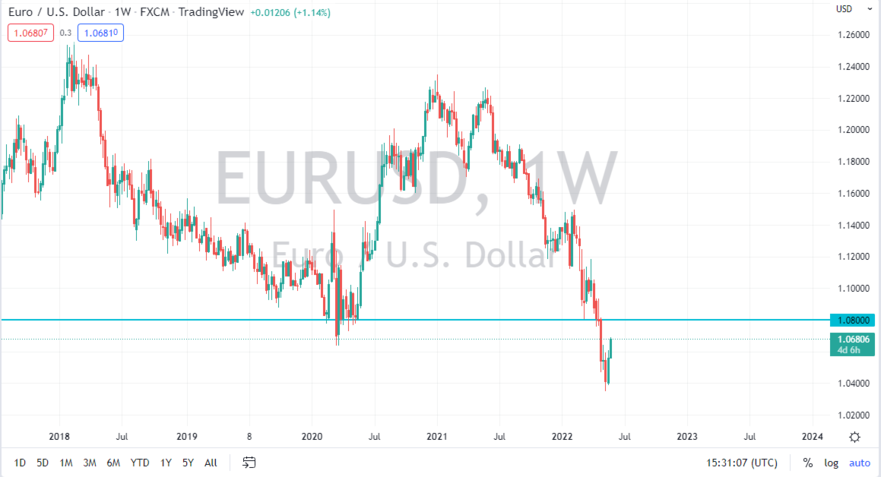 EUR/USD June 2022 Monthly