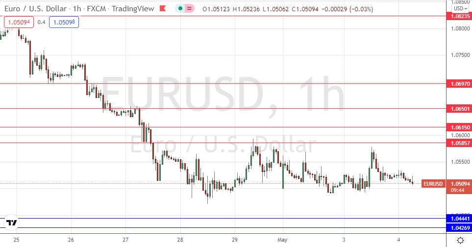 EUR/USD