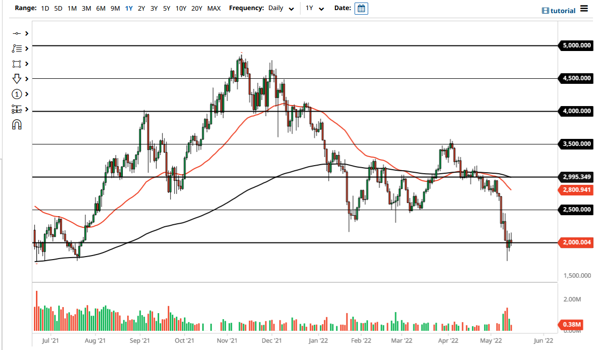 ETH/USD