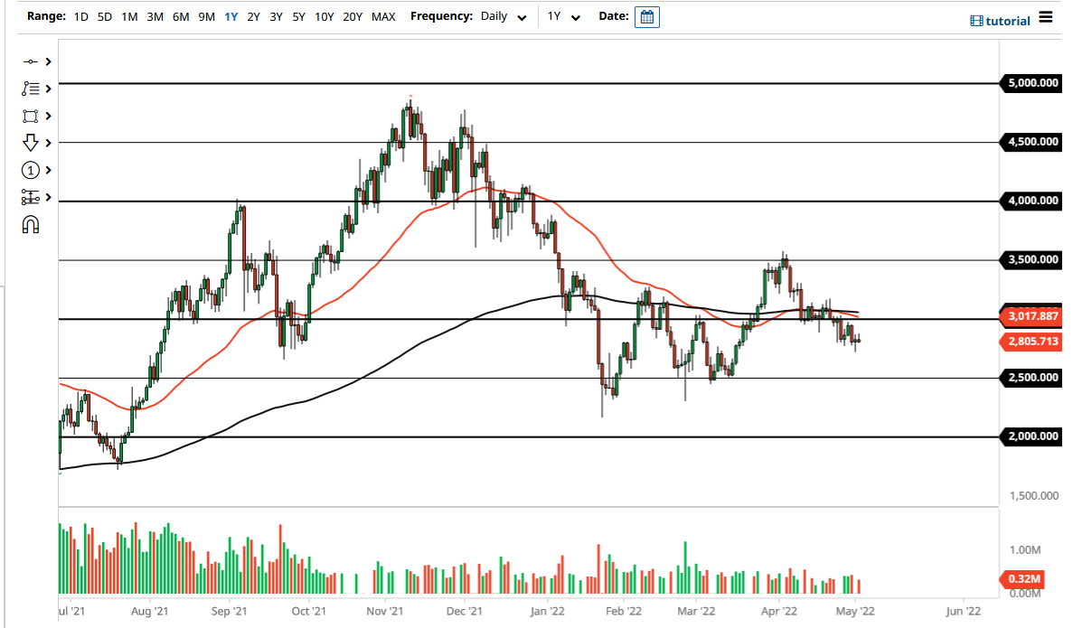 ETH/USD