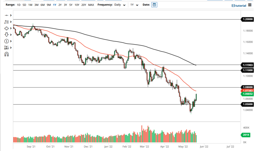 EUR/USD