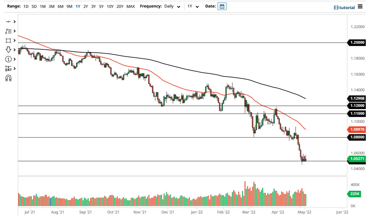 EUR/USD