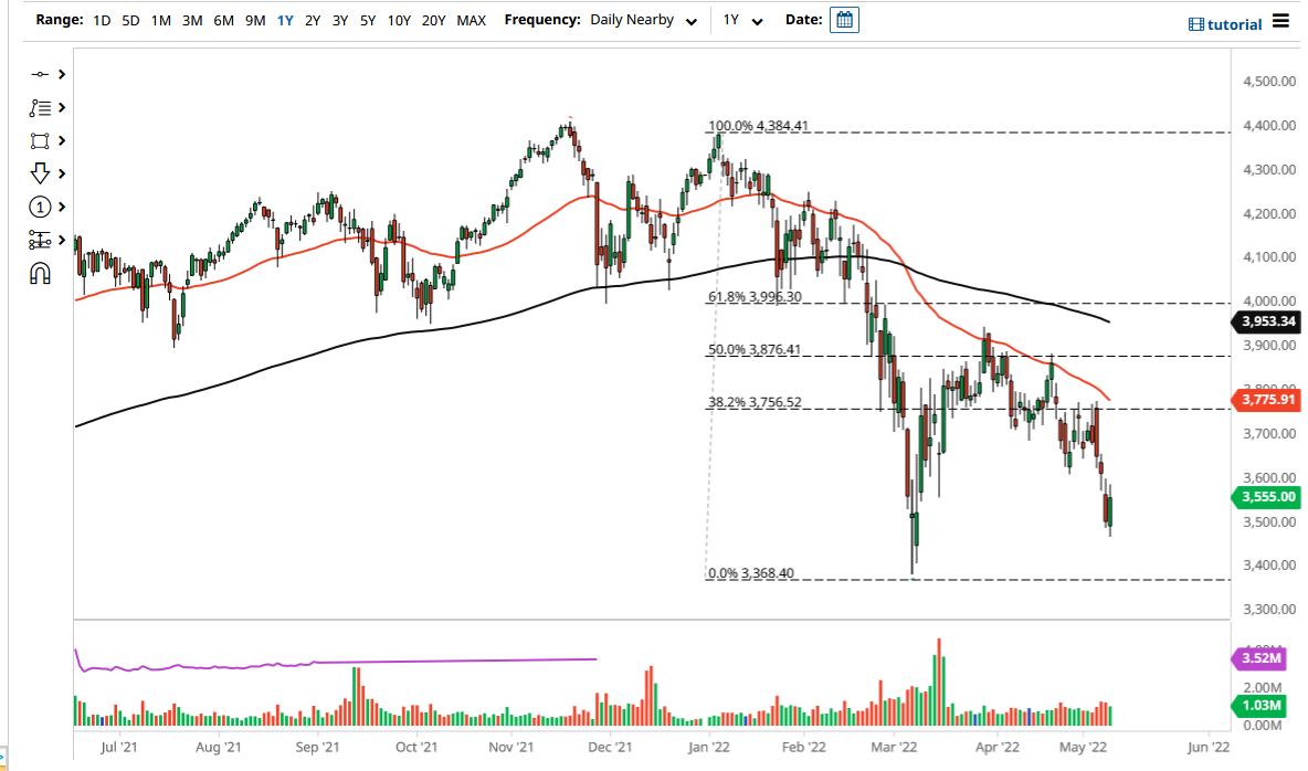 Euro Stoxx 50 Index